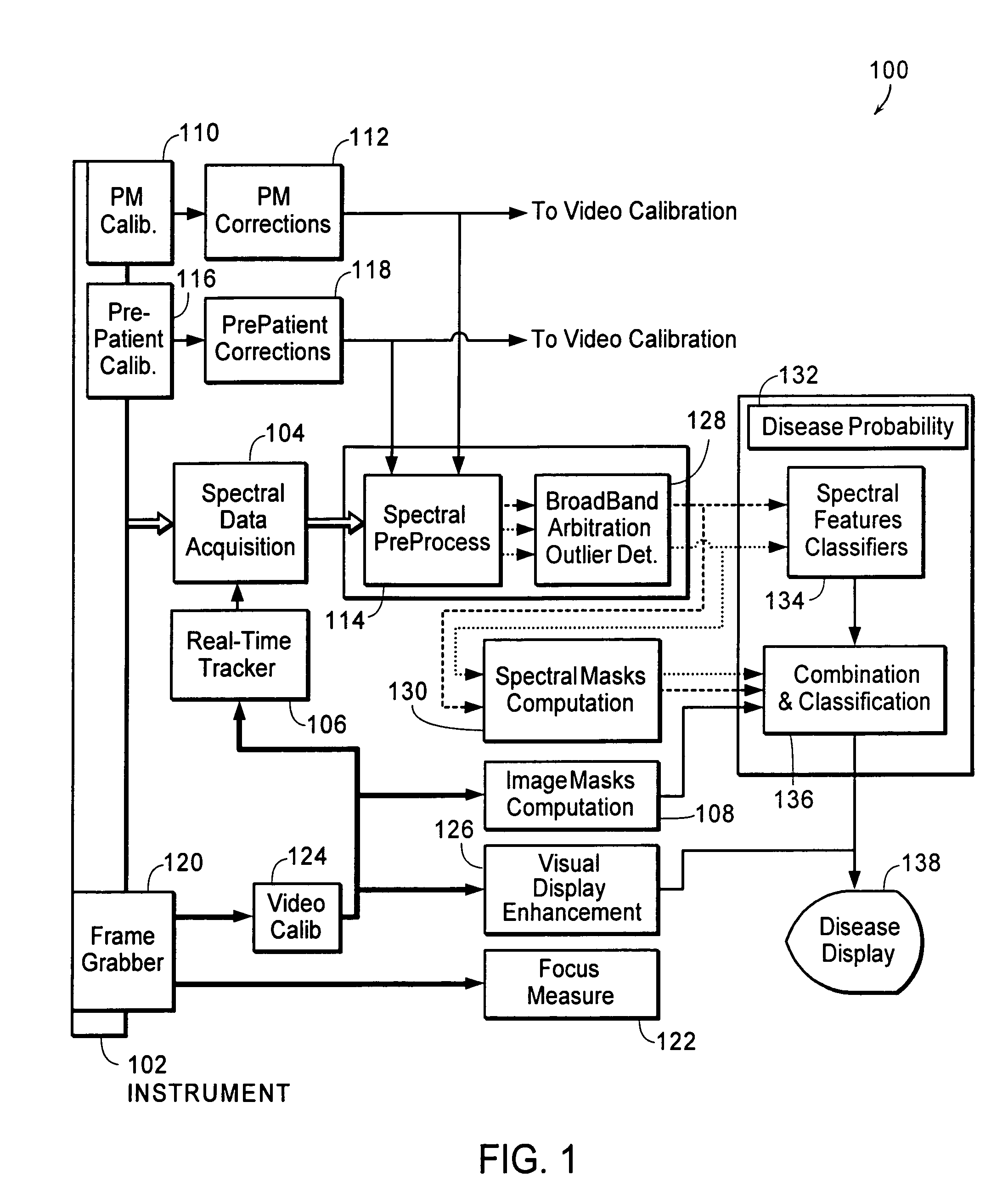 Methods and apparatus for evaluating image focus