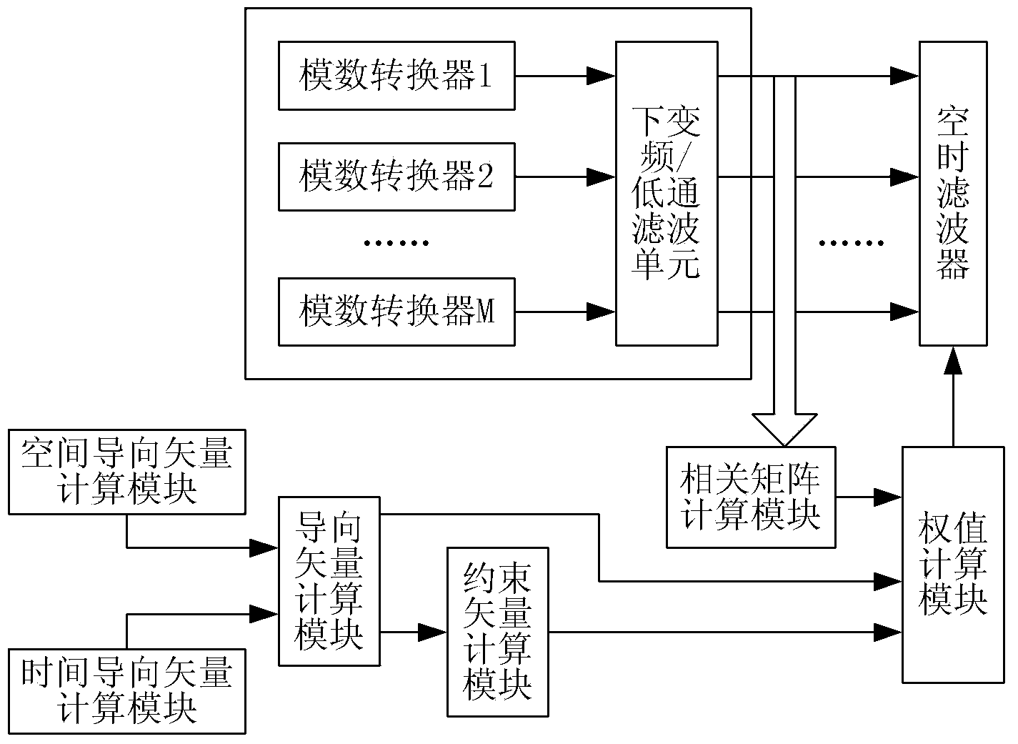 Navigation information processing method and apparatus