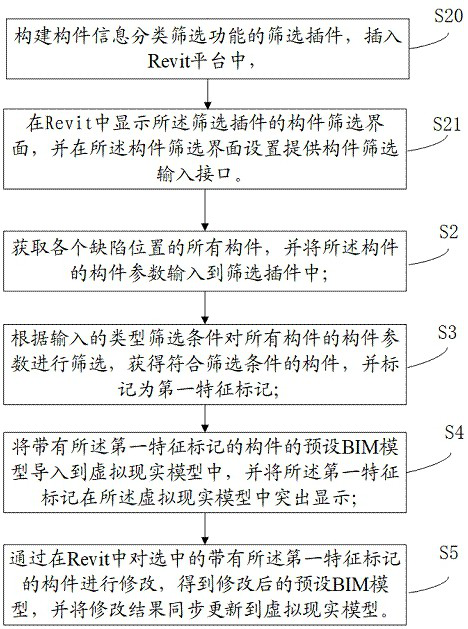 BIM model-based component screening and checking method and system