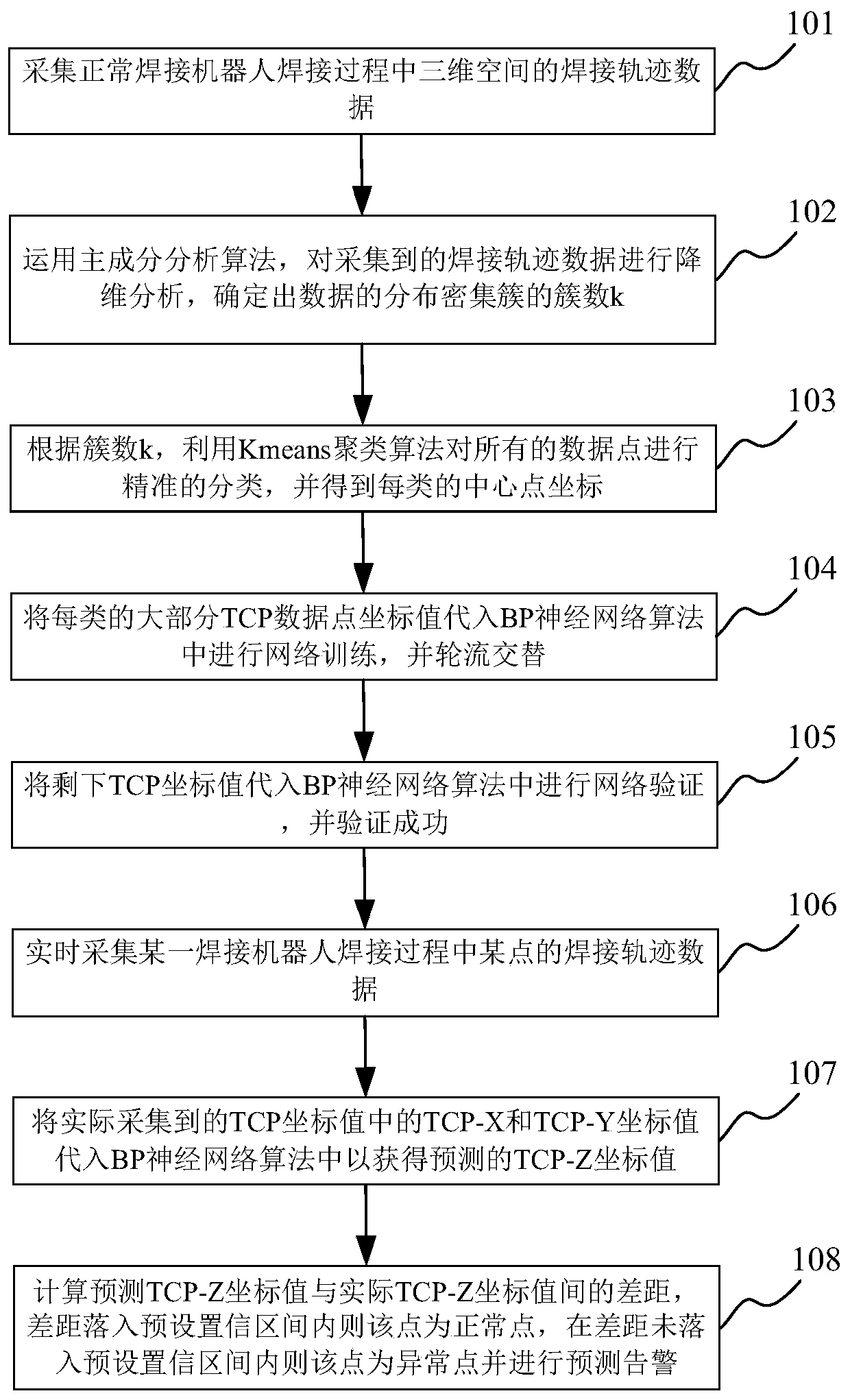 Welding trajectory real-time detecting method in welding process of welding robot