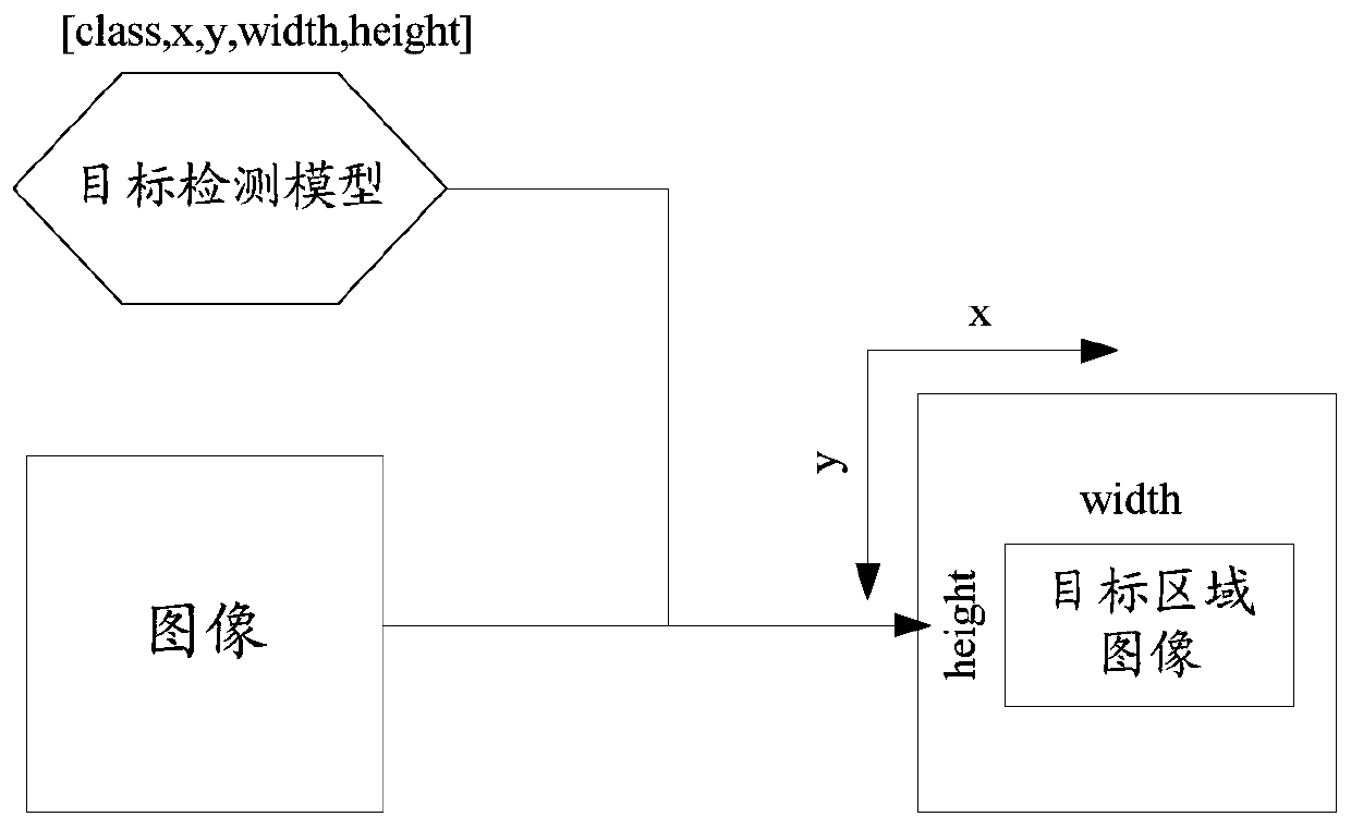 Image-based vehicle seat information detection method and equipment