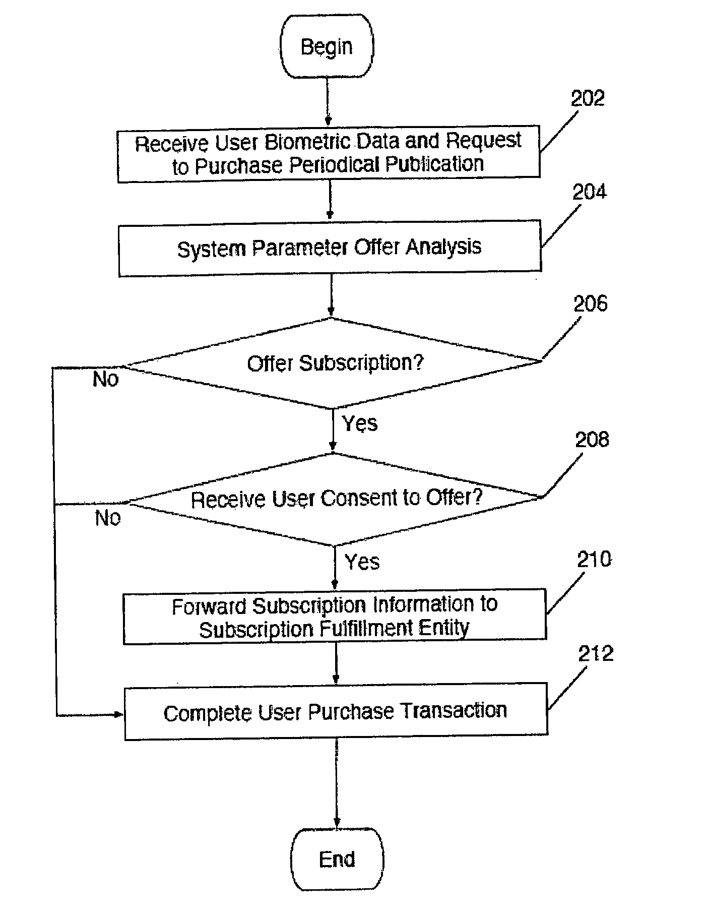 System and method for offering in-lane periodical subscriptions