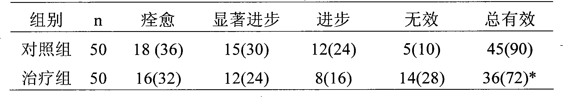 Application of Chinese medicinal composition in preparing medicament for treating affective disorder