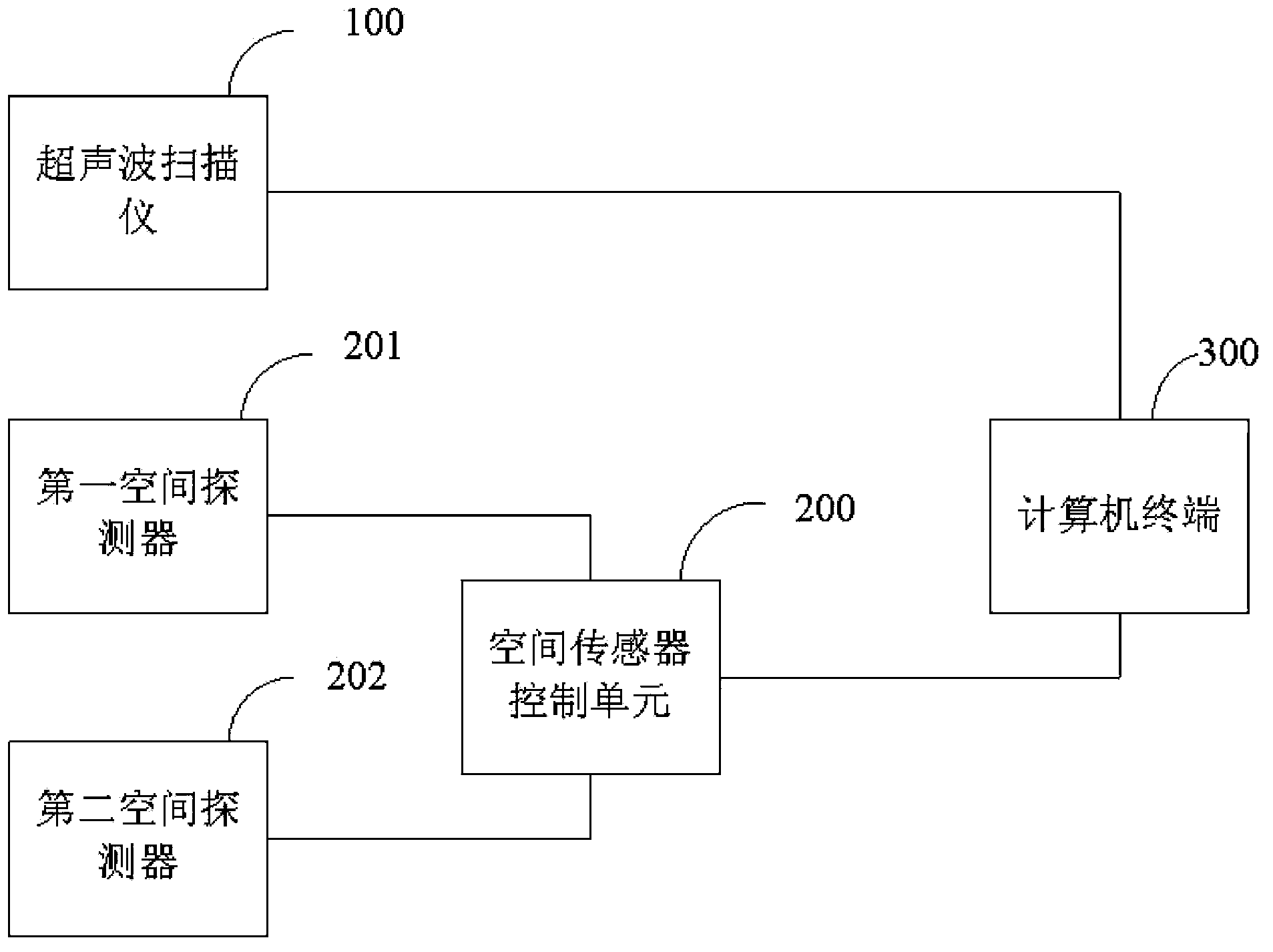 Ultrasonic image automatic annotating method and system based on three-dimensional virtual image