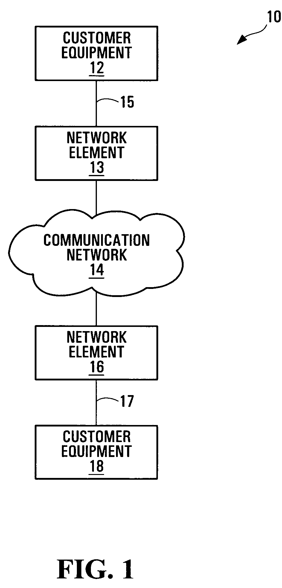 Communication traffic policing apparatus and methods