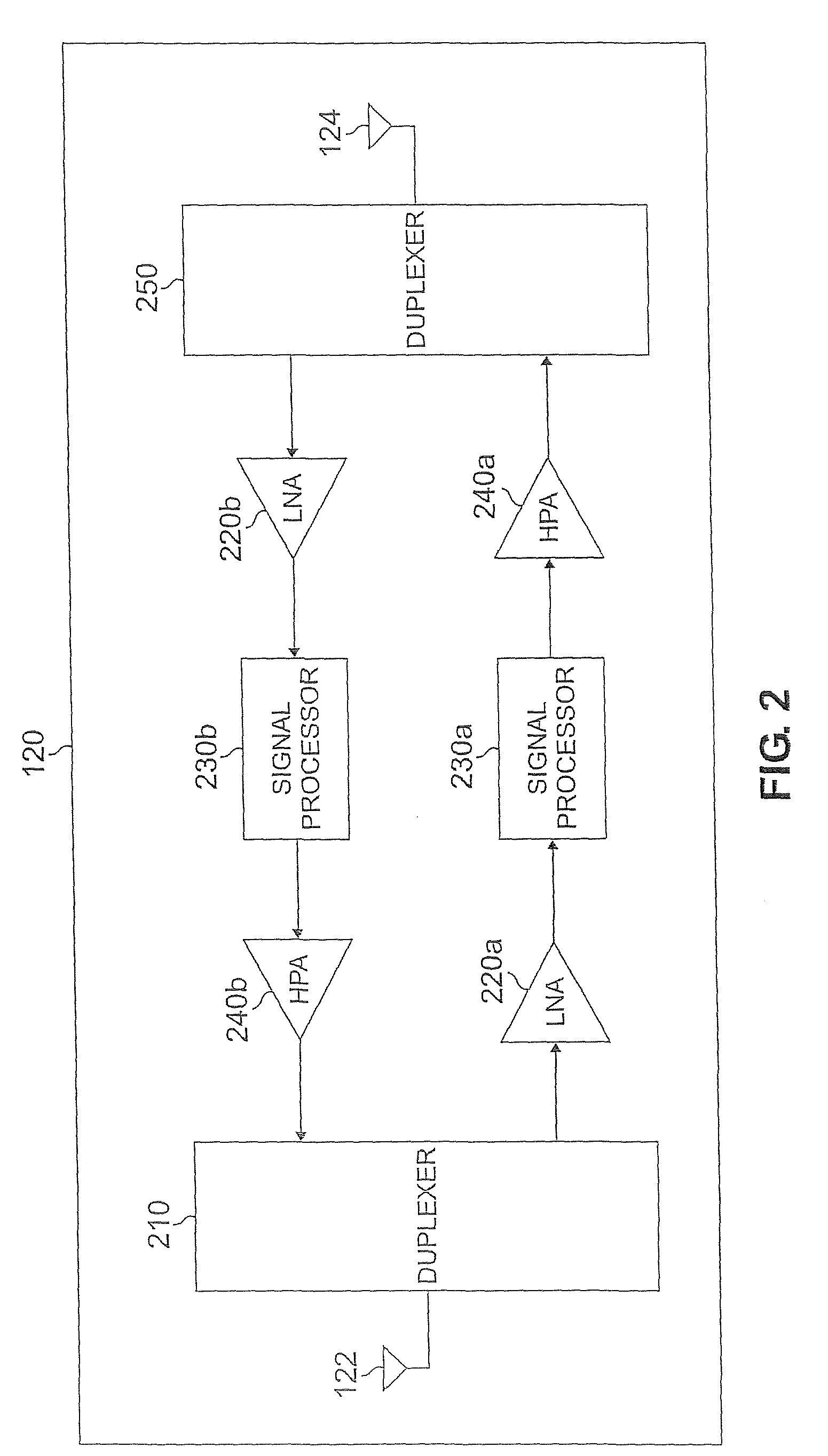 Wireless repeater using cross-polarized signals to reduce feedback in an FDD wireless network