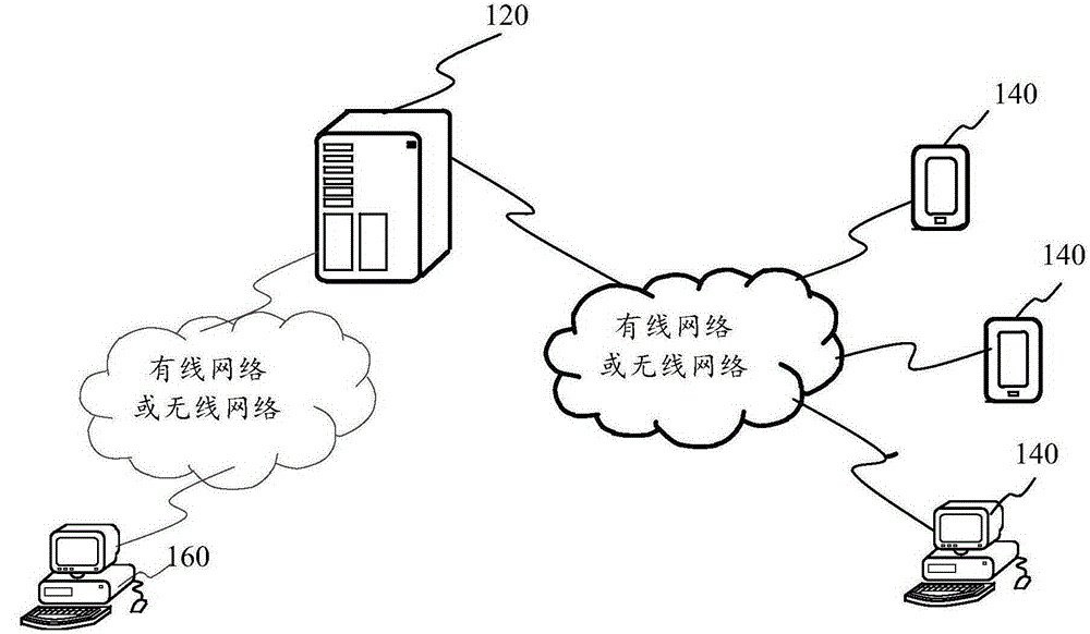 Plug-in identification method, device and system