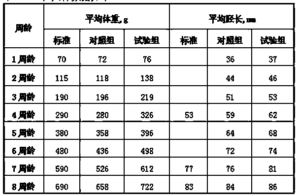 Complete feed for laying hens at brood time and preparation method thereof