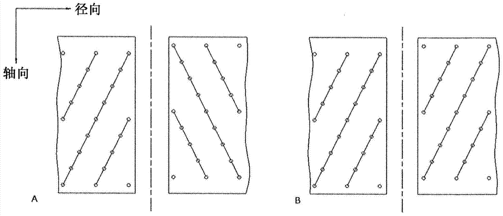 A system of crushing teeth on the peripheral surface of the two rollers or the rotor of a roller crusher or rotor crusher