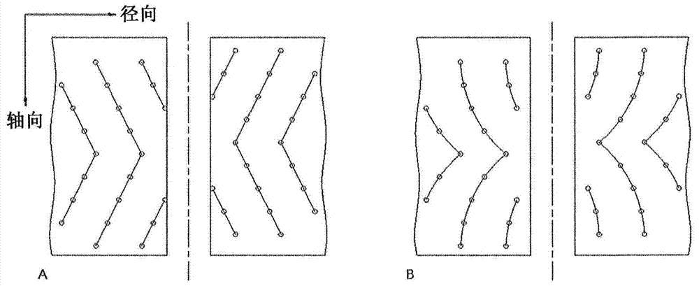 A system of crushing teeth on the peripheral surface of the two rollers or the rotor of a roller crusher or rotor crusher