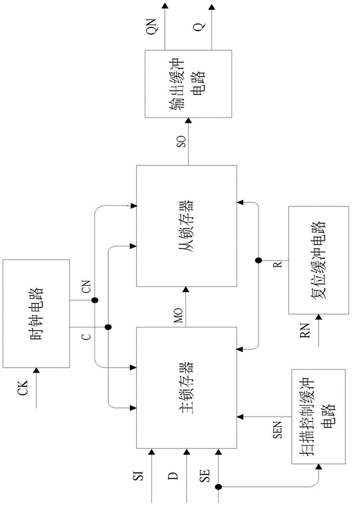 Resettable scan-structured flip-flops resistant to single-event upsets and single-event transients