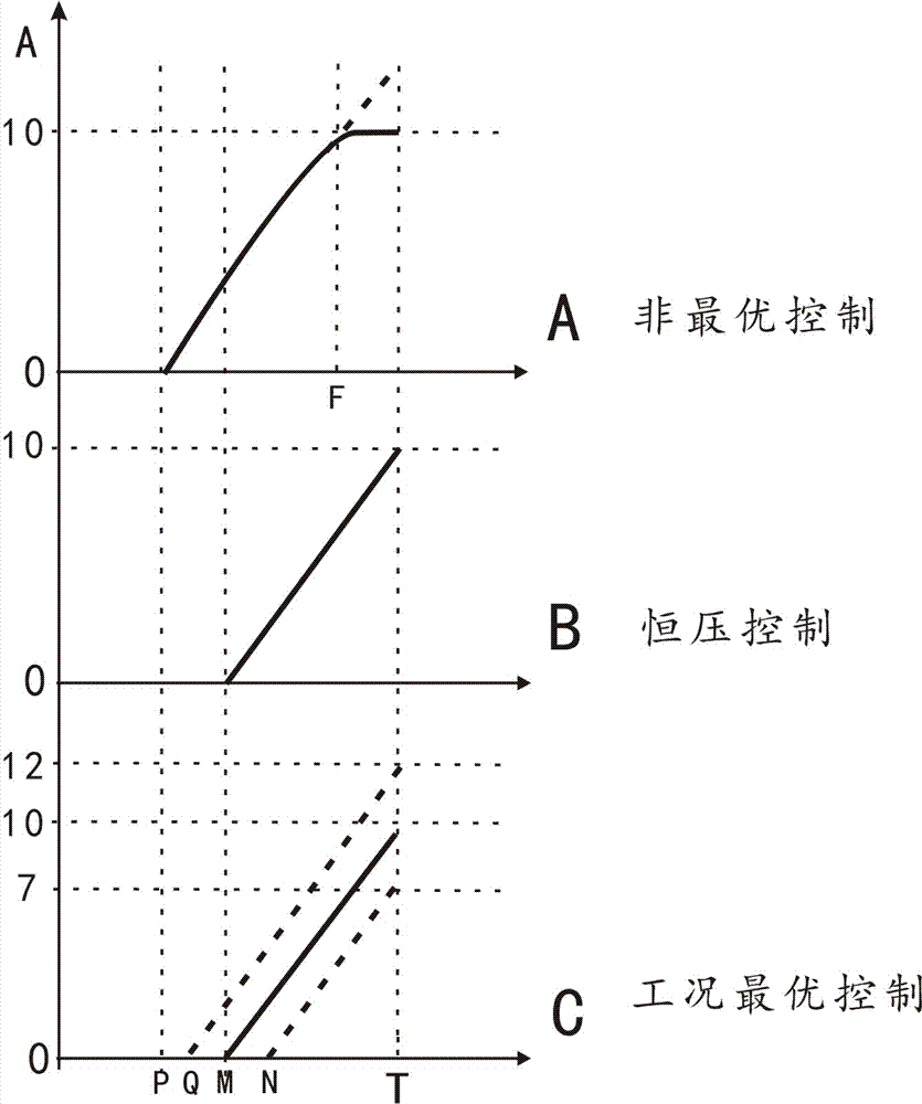 Optimal dwell angle ignition circuit and optimal control method of gasoline engine