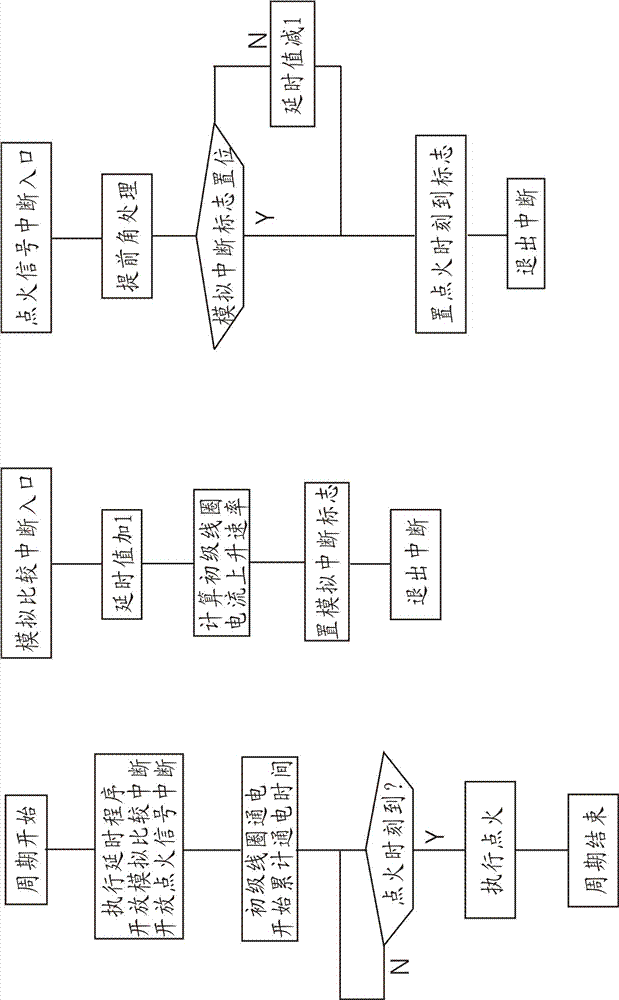 Optimal dwell angle ignition circuit and optimal control method of gasoline engine