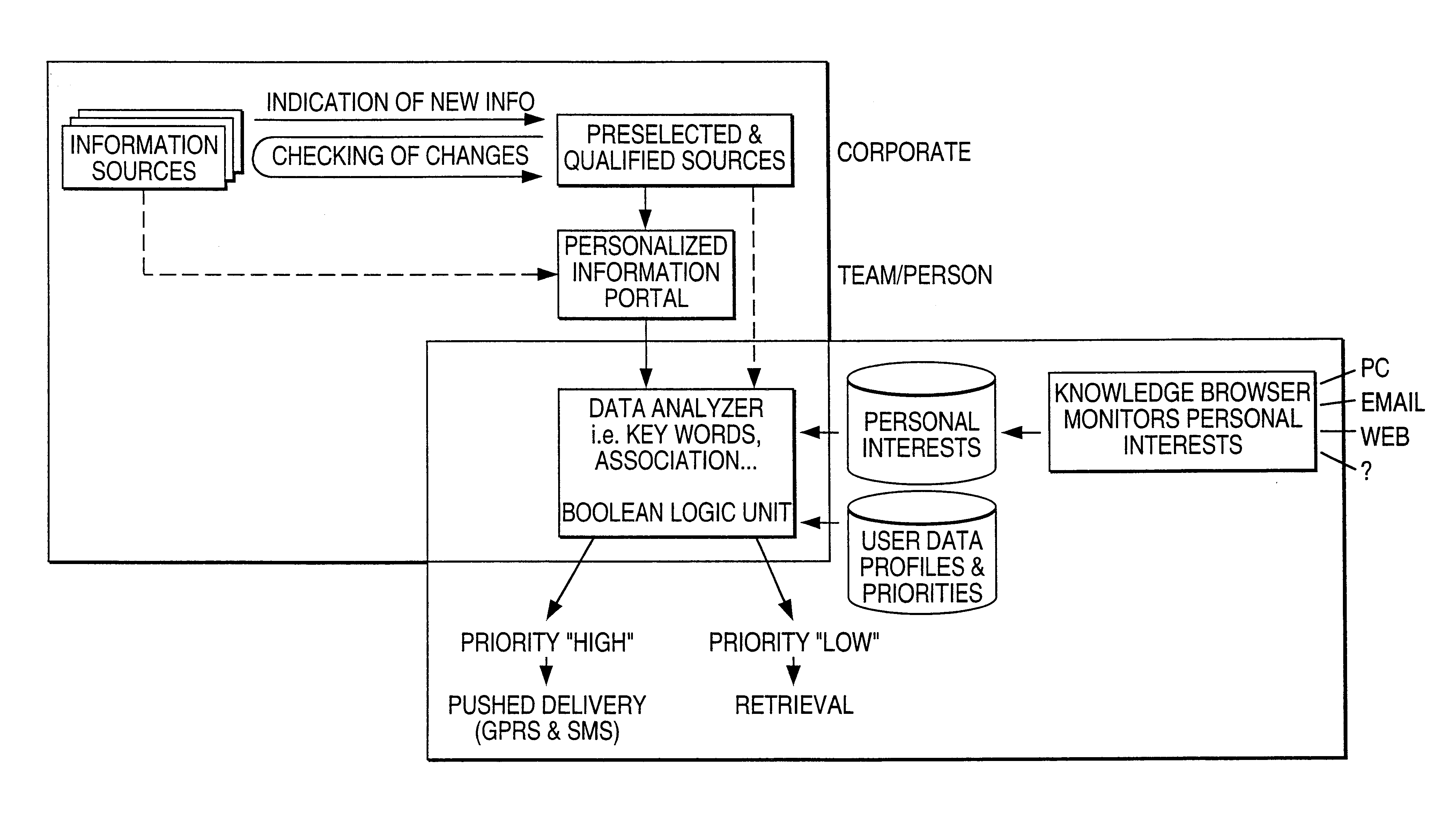 Information management technique