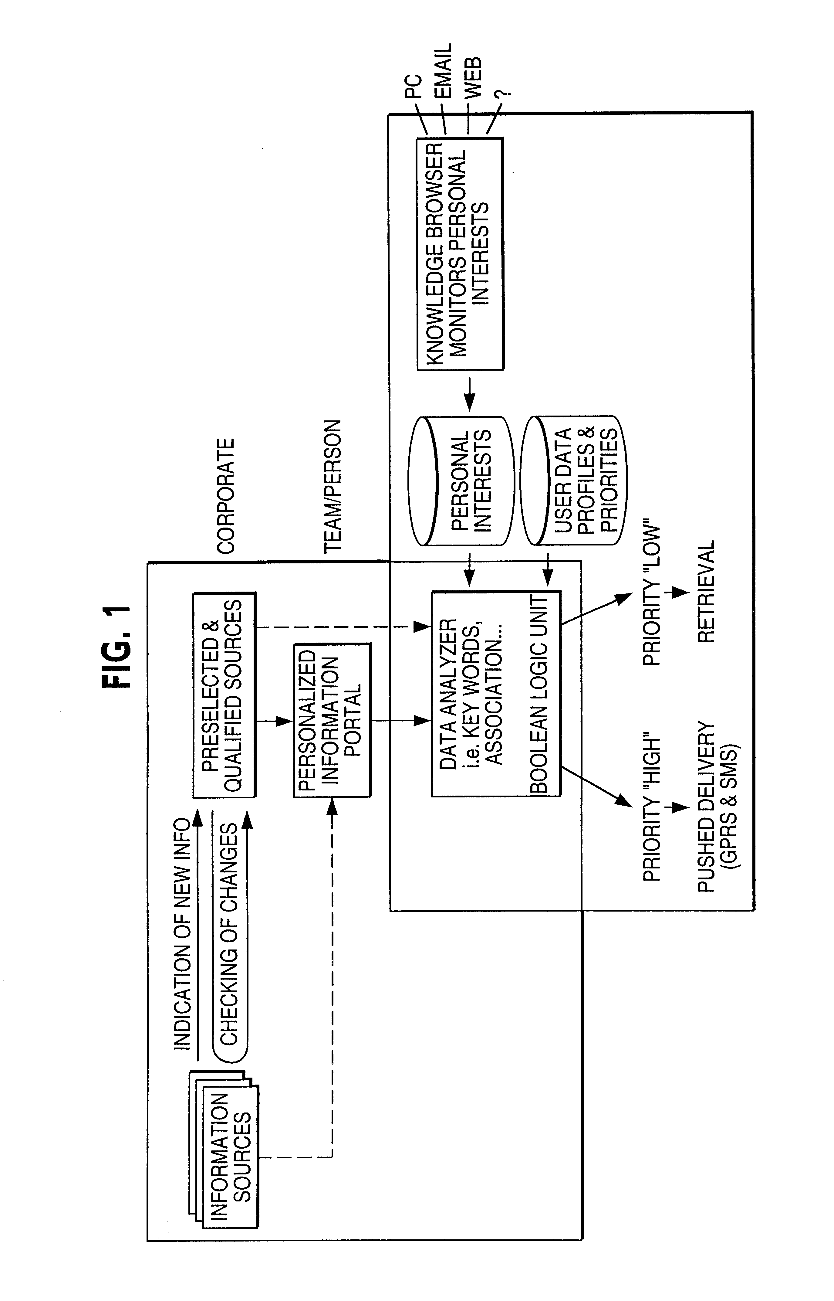 Information management technique