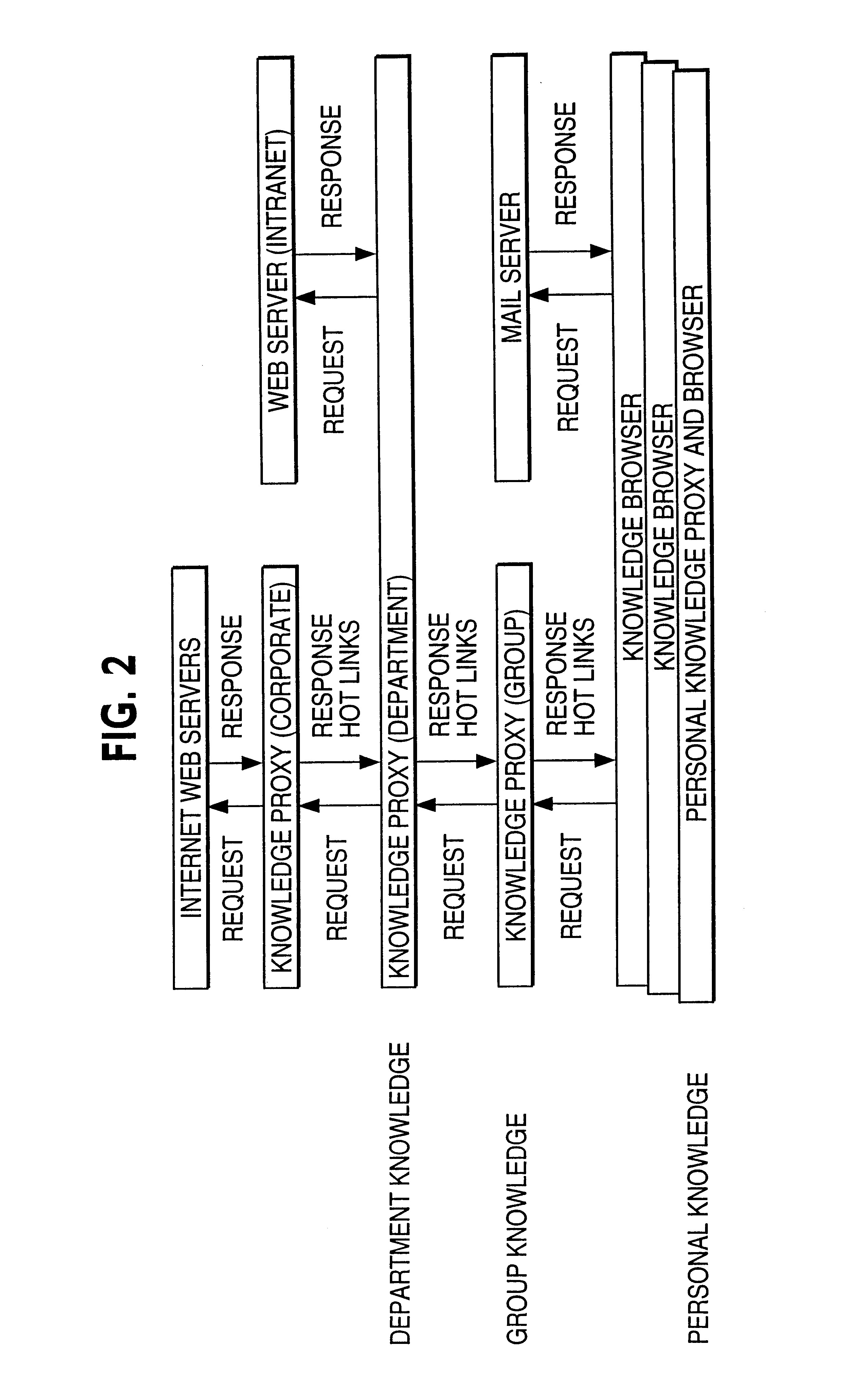 Information management technique