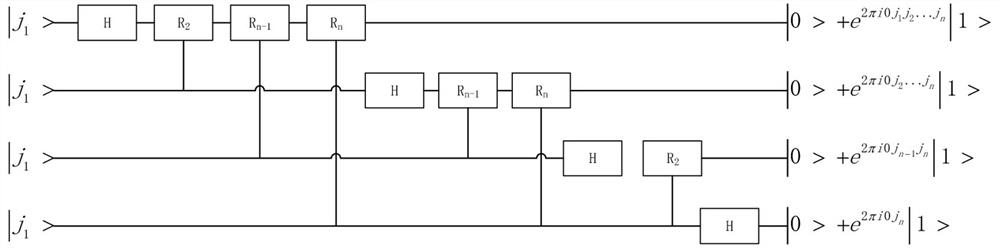 Vaccine multispectral rapid detection method based on quantum Fourier transform