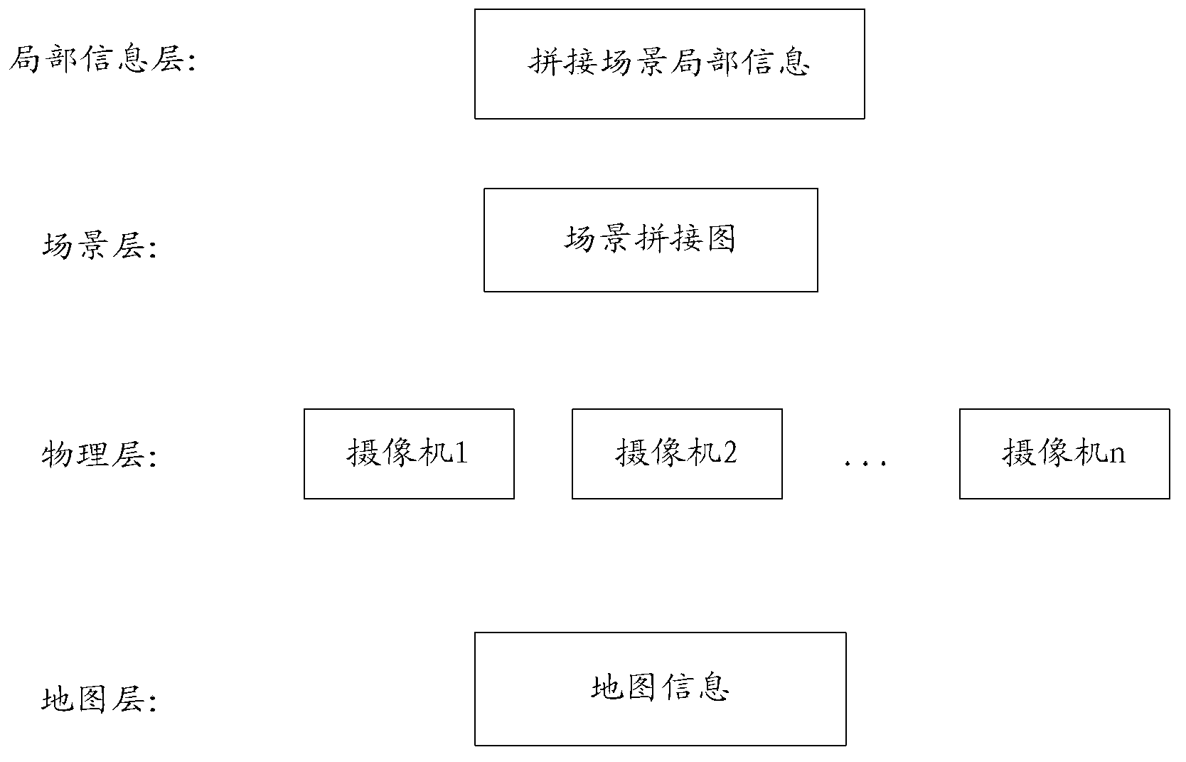 Stratified monitoring command system and cross-camera virtual tracking method