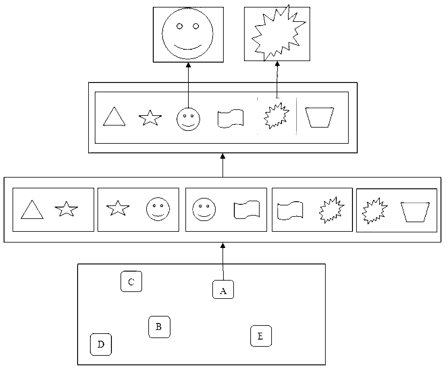 Stratified monitoring command system and cross-camera virtual tracking method