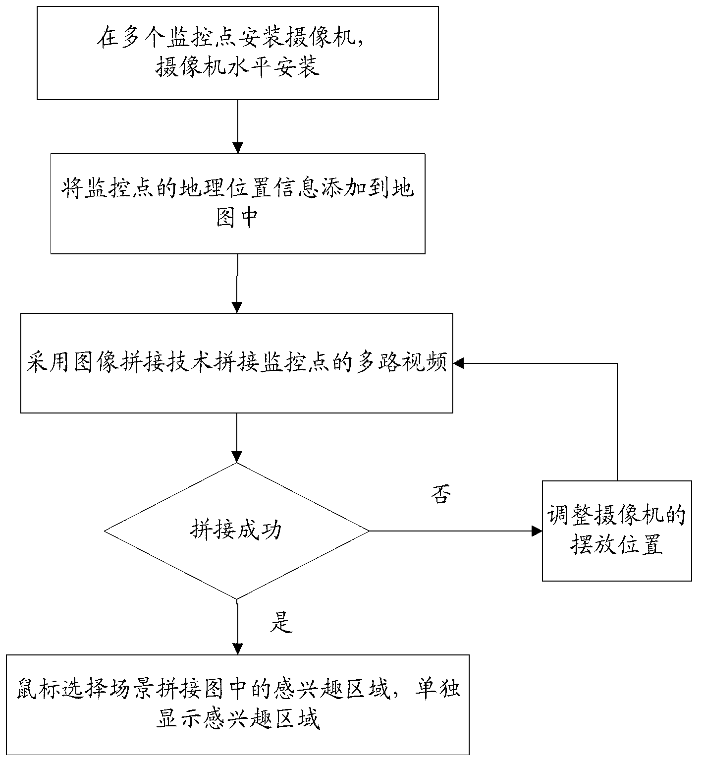 Stratified monitoring command system and cross-camera virtual tracking method