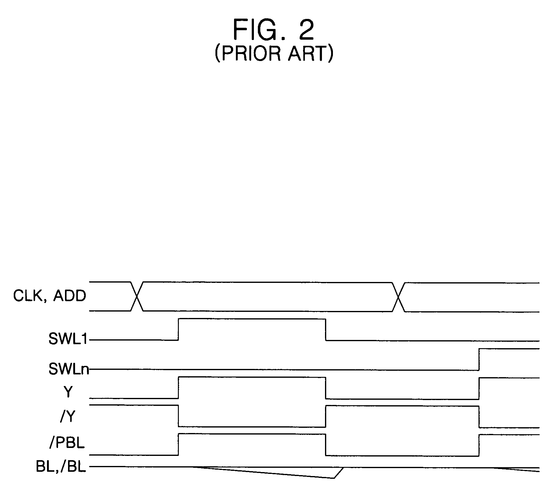 Integrated circuit memory devices having hierarchical bit line selection circuits therein