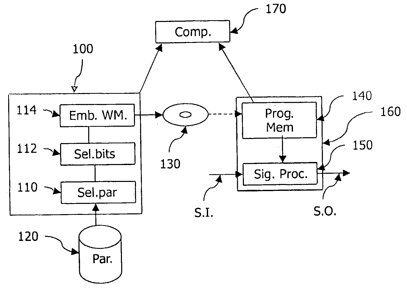 Protecting a DSP algorithm