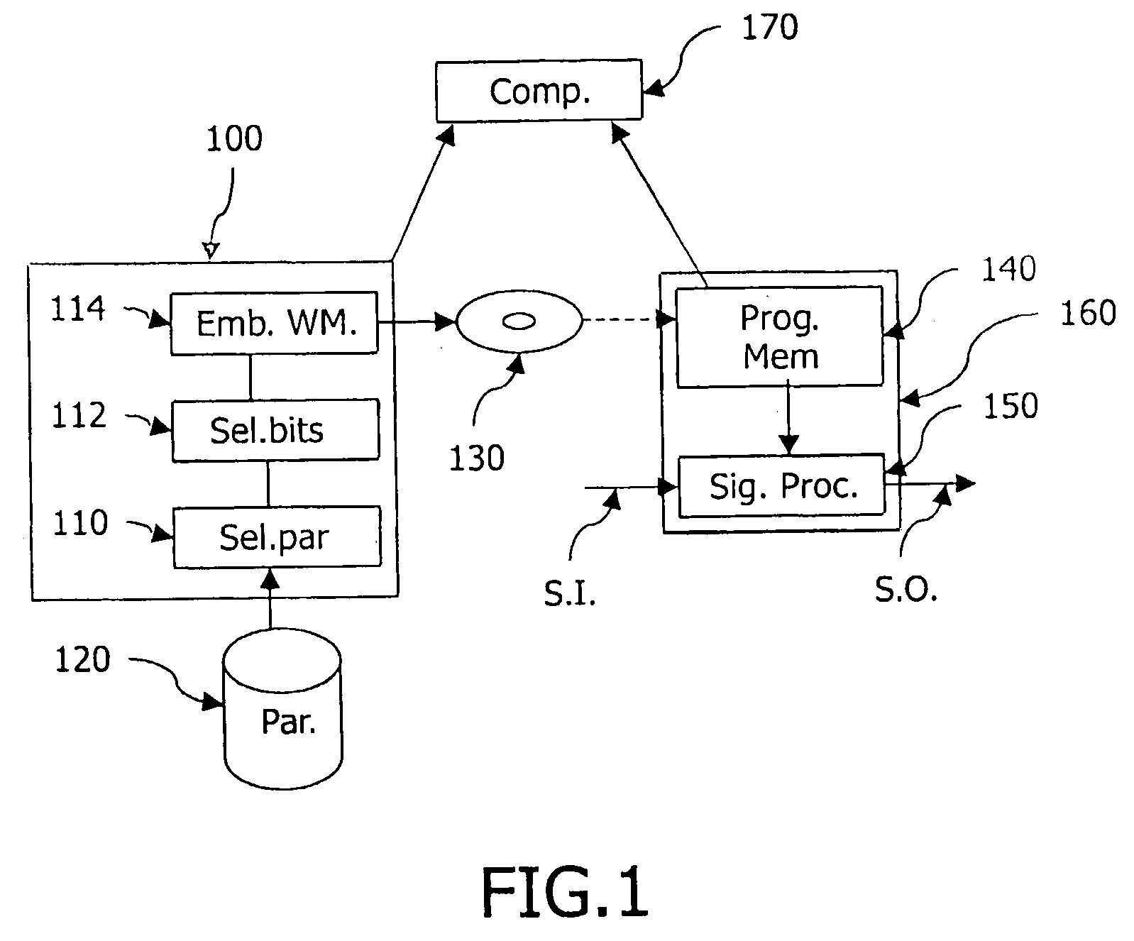 Protecting a DSP algorithm