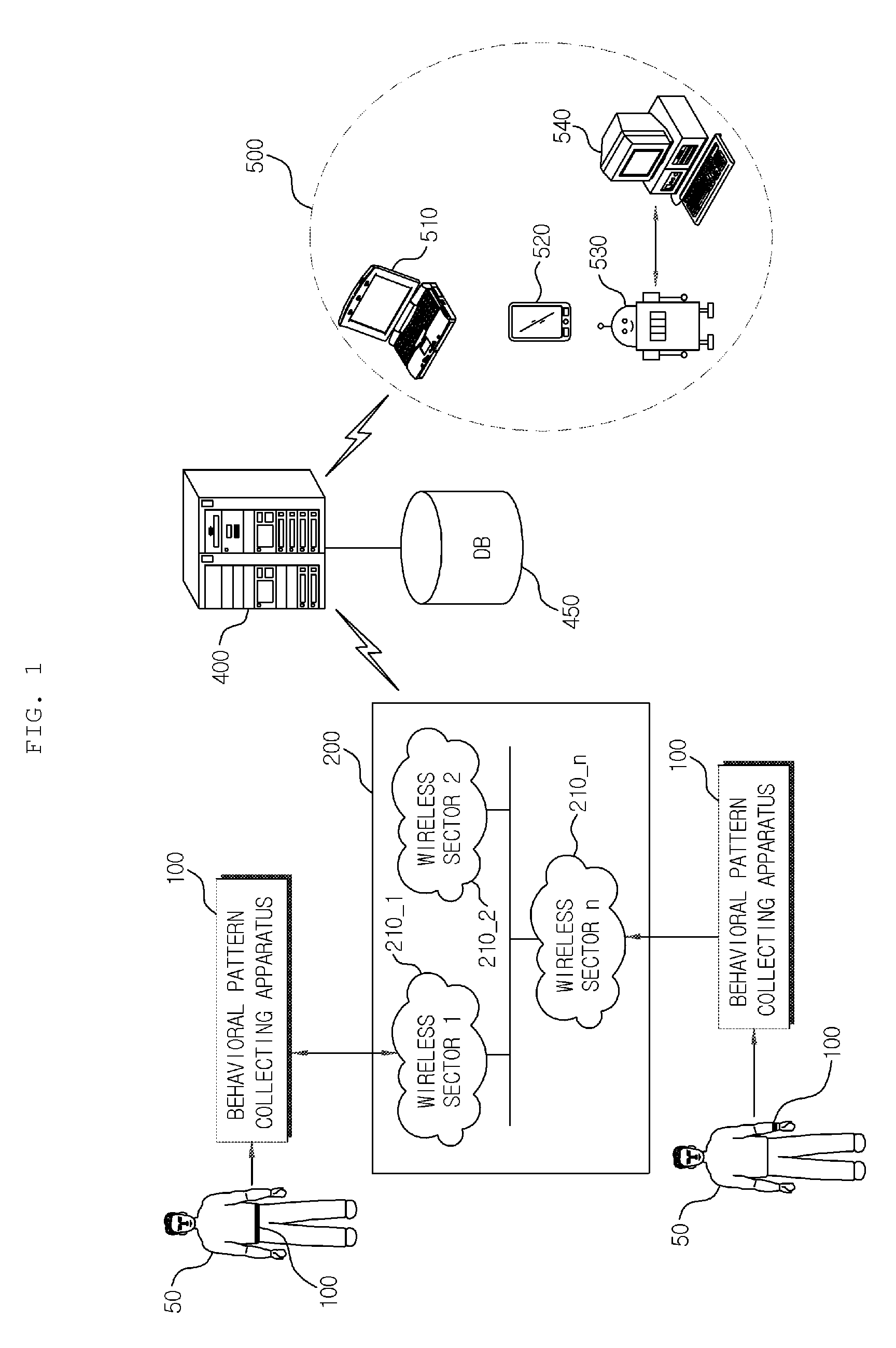 Behavioral pattern collecting apparatus, and behavioral pattern analyzing system and method using the same