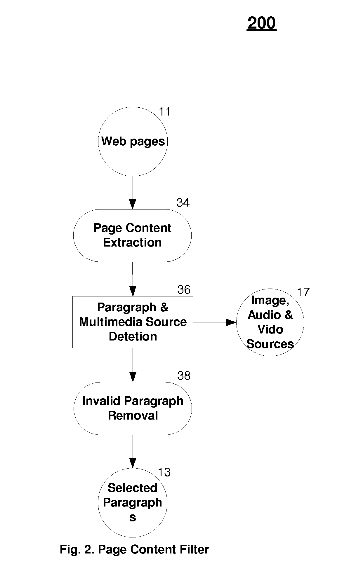 Method and apparatus for a web search engine generating summary-style search results