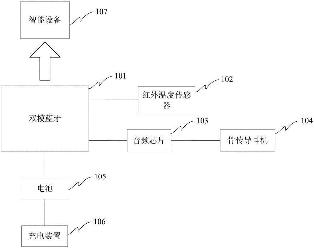 Intelligent body temperature monitor