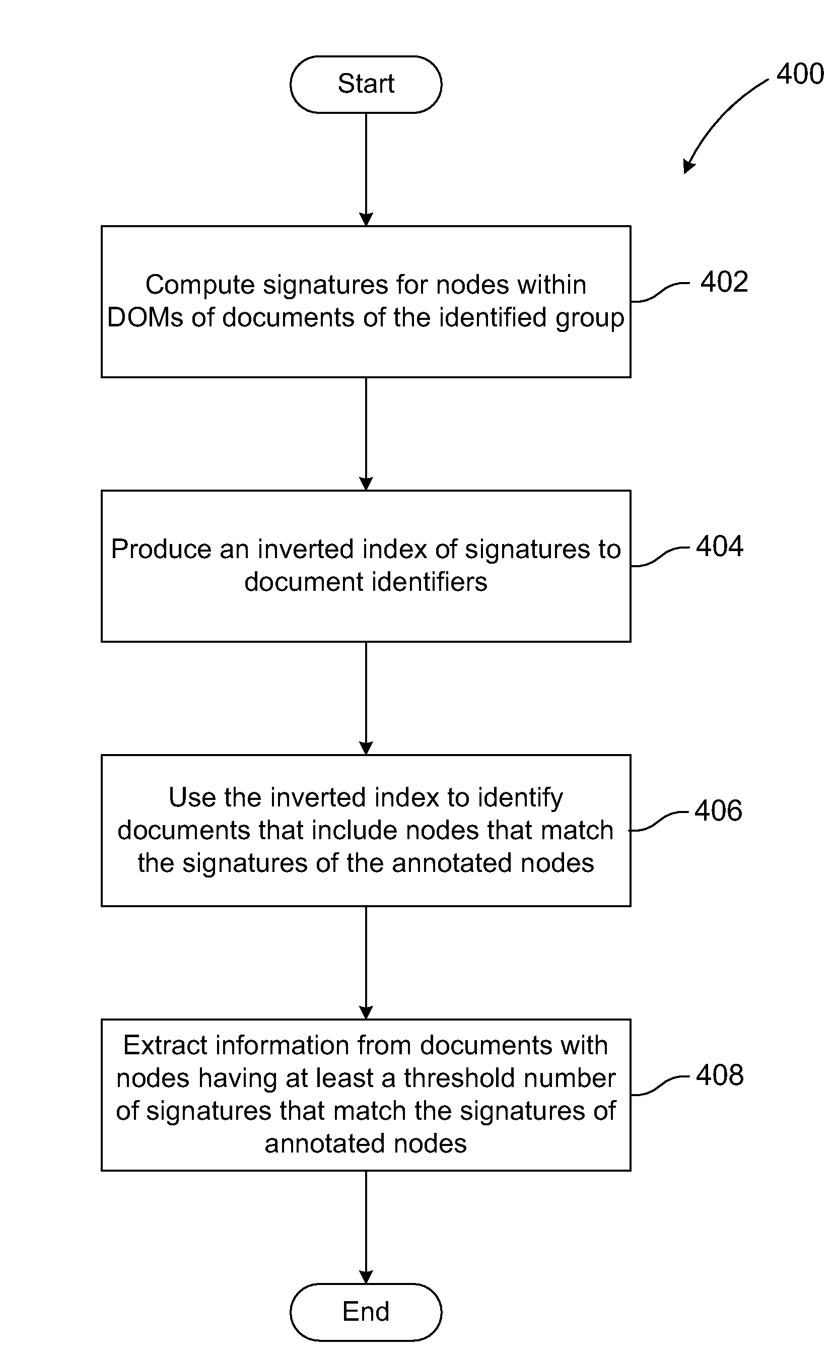 Inverted indices in information extraction to improve records extracted per annotation