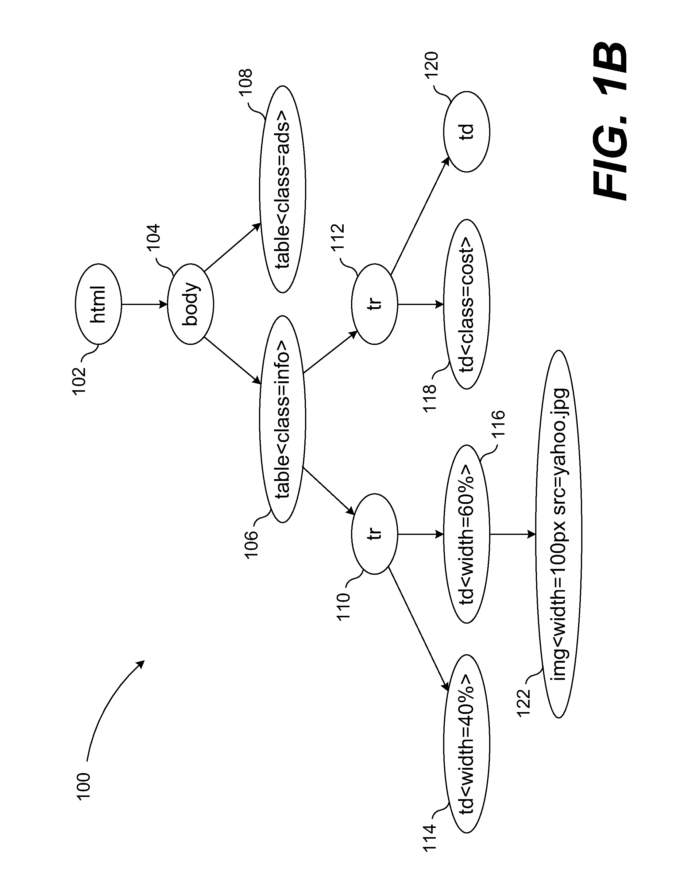 Inverted indices in information extraction to improve records extracted per annotation