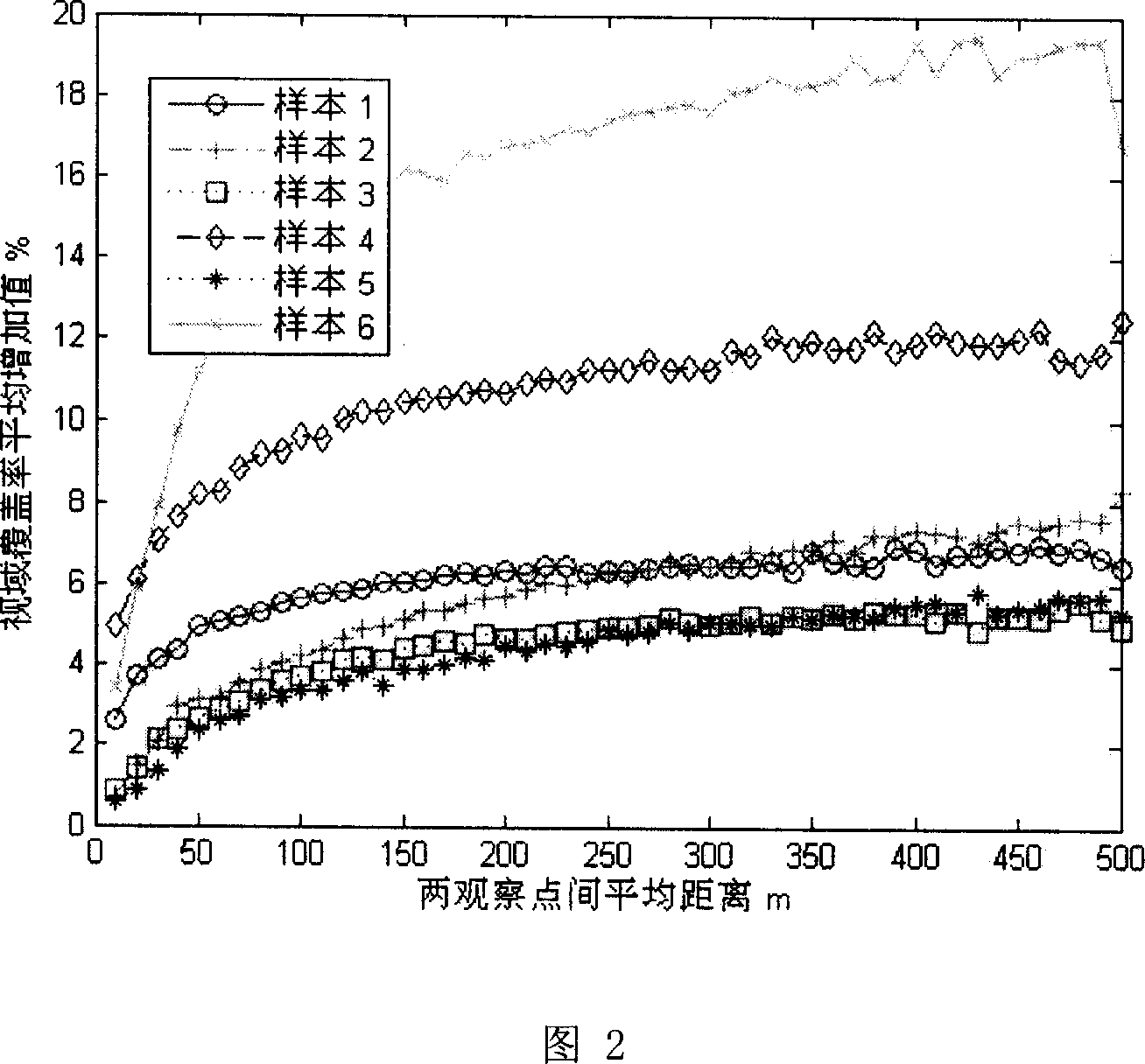 Multiple observation points setting method based on simulated annealing algorithm