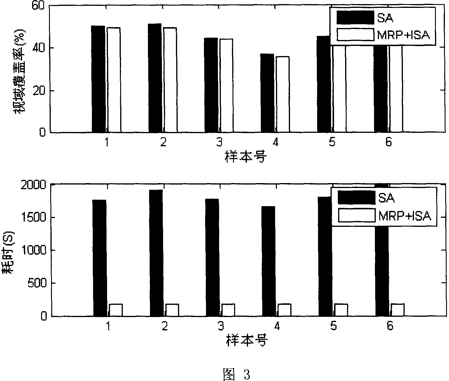 Multiple observation points setting method based on simulated annealing algorithm