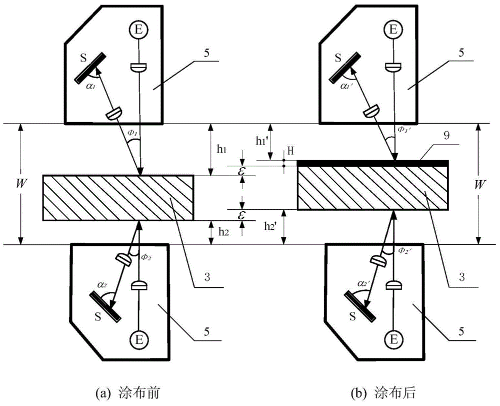 Wet film thickness difference measurement and evenness assessment method of metal sheet printing coating