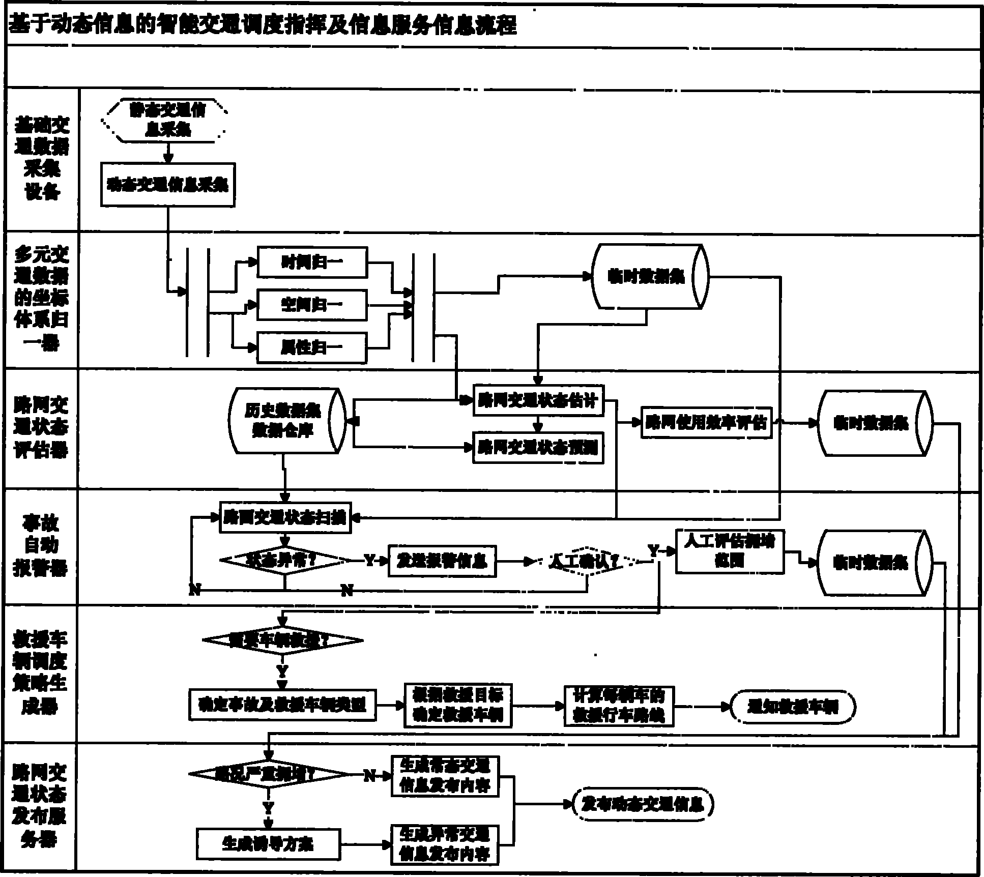 Intelligent traffic dispatching and commanding and information service method and system based on dynamic information