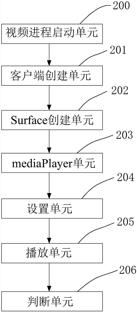 Video boot method and device and playing equipment based on android system