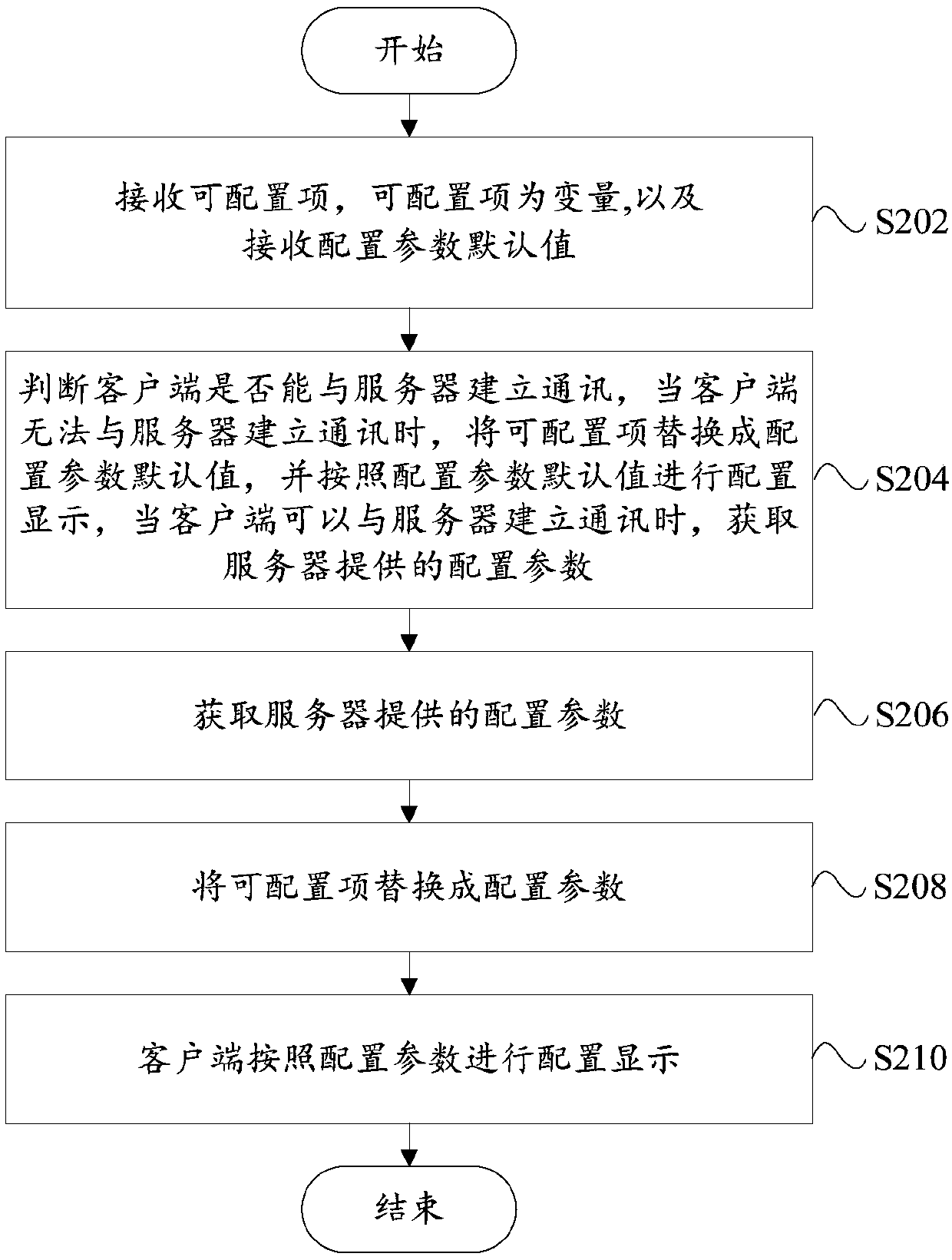 Pattern changing method and system, computer equipment and storage medium