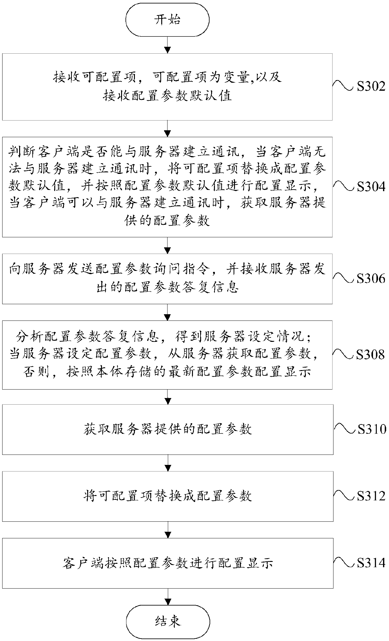 Pattern changing method and system, computer equipment and storage medium