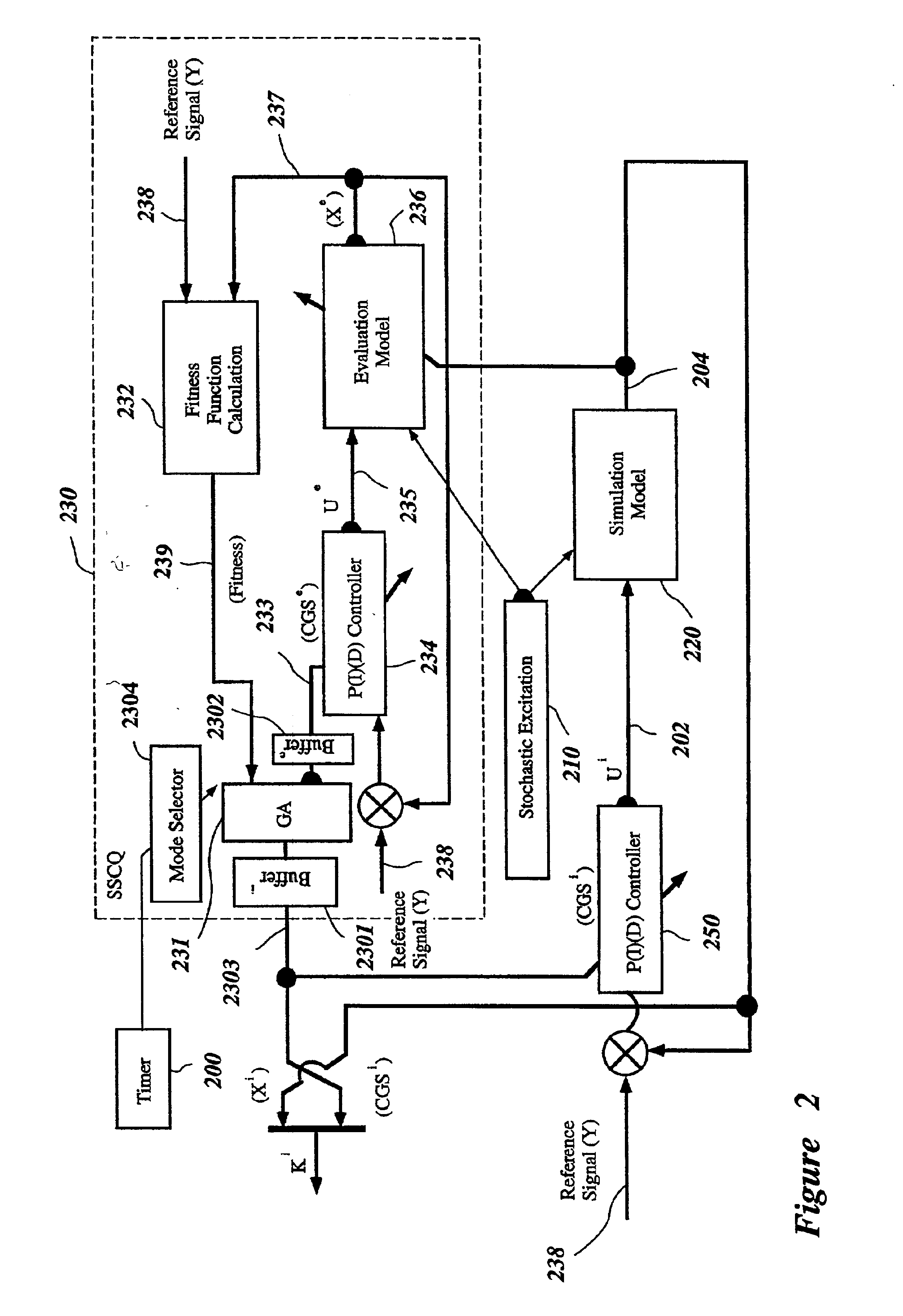 System and method for nonlinear dynamic control based on soft computing with discrete constraints