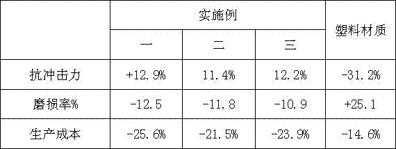 Automobile fender material and preparation method thereof