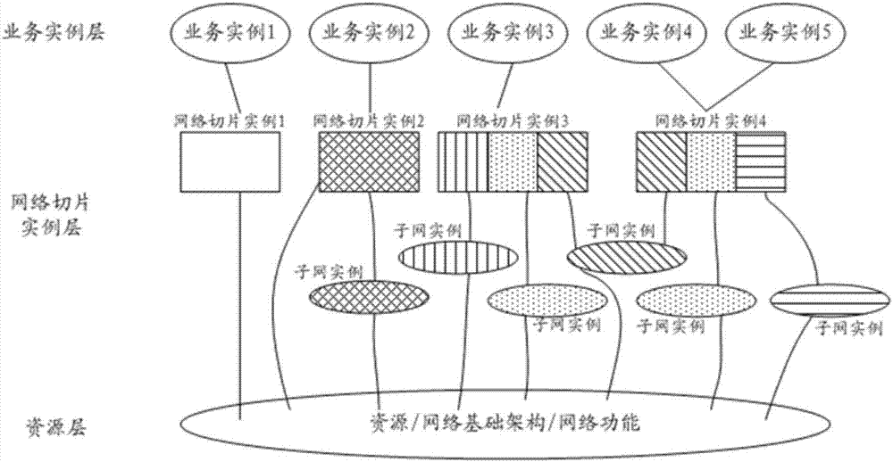 Information processing method and device