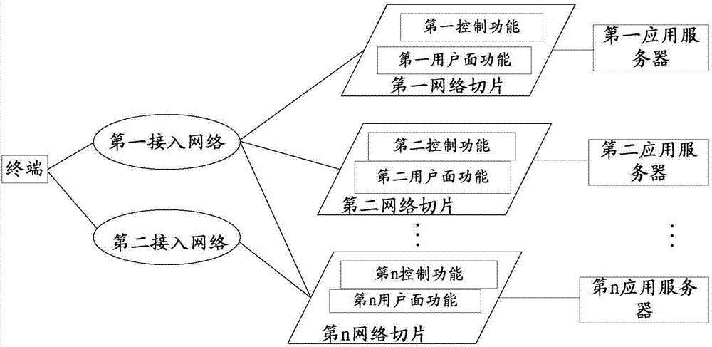 Information processing method and device