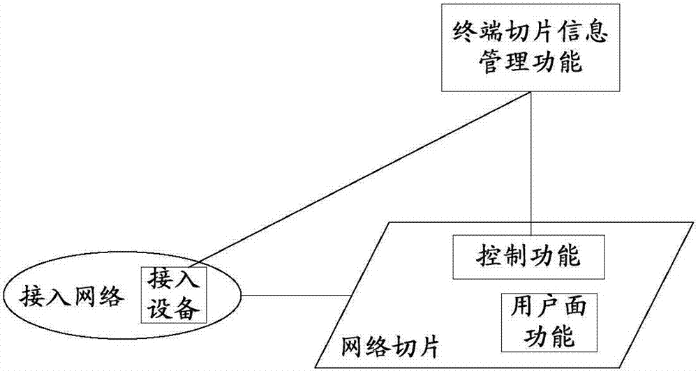 Information processing method and device