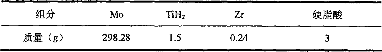 Method for manufacturing high performance sinter Mo-Ti-Zr molybdenum alloy