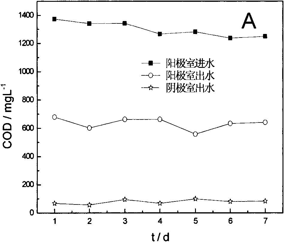 Brewery wastewater treatment device and treatment method