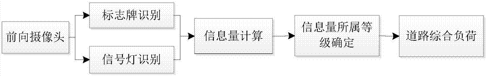 Vehicle-mounted device for detecting driver workload based on image identification