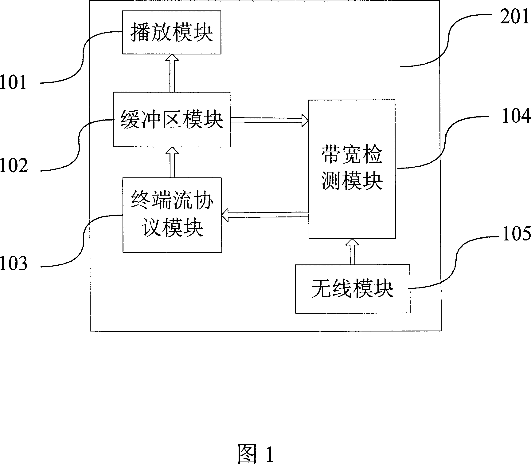 Mobile terminal equipment with bandwidth adapting function of streaming media