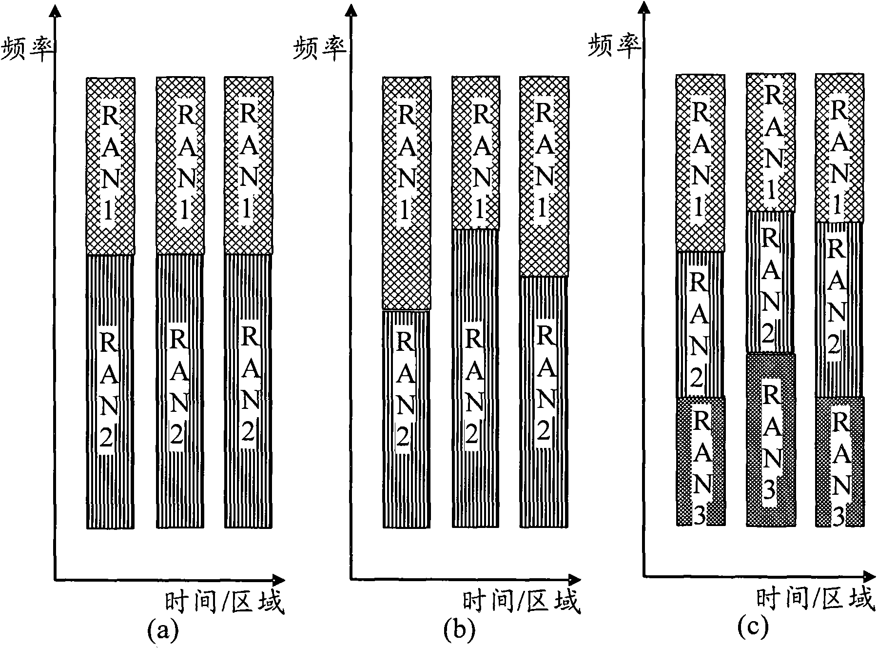 Wireless access network, terminal, frequency spectrum using/multiplexing method and communication implementation method