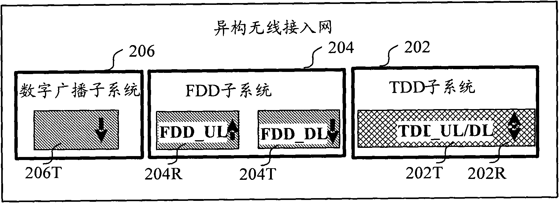 Wireless access network, terminal, frequency spectrum using/multiplexing method and communication implementation method